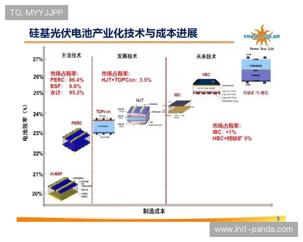 行业技术路线图定期更新 创新方向共识度提高