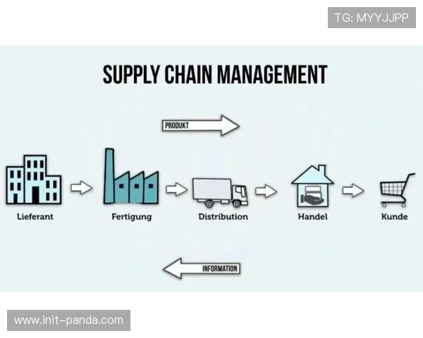 供应链体系实现可视化管控，资源浪费现象得到有效遏制